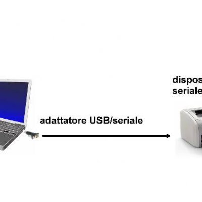 CONVERTITORE DA PC USB 1.1 CON PORTA TIPO A  – PORTA SERIALE RS232 9  PIN MASCHIO