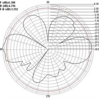 ANTENNA WIRELESS WLAN OMNIDIREZIONALE – GAIN 5 dBi