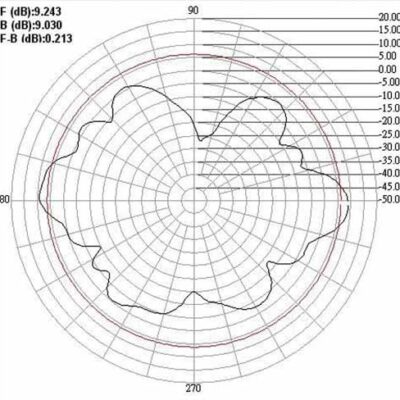 ANTENNA WIRELESS WLAN OMNIDIREZIONALE -GAIN 9.0 dBi