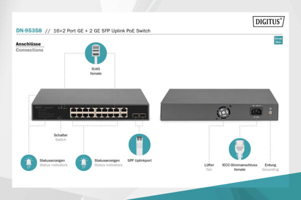 Switch 16+2 Porte 10/100/1000 Mbps + 2 Gigabit SFP PoE