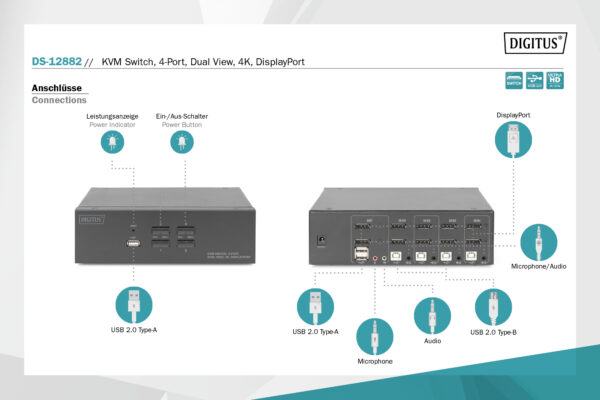 KVM Switch, 4 Porte per un monitor 4K, tastiera e mouse, con due video DisplayPort