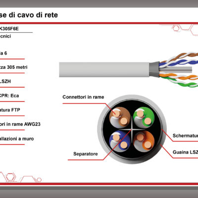 CAVO SOLIDO SCHERMATO FTP PER RETI CATEGORIA 6 LSZH AWG23 IN RAME MATASSA MT 305 CLASSE CPR ECA