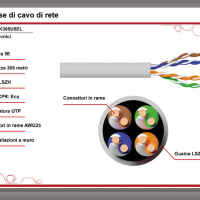 CAVO SOLIDO UTP PER RETI CATEGORIA 5E LSZH IN RAME MATASSA MT 305 CLASSE CPR ECA BIANCO