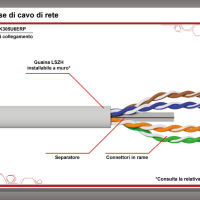 CAVO SOLIDO UTP PER RETI CATEGORIA 6 LSZH AWG23 IN RAME MATASSA MT 305 CLASSE CPR ECA GUAINA BIANCA