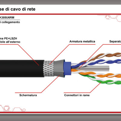 CAVO SOLIDO SCHERMATO PER RETI CATEGORIA 6 LSZH+PE AWG24 IN RAME MATASSA MT 305 ARMATO ANTIRODITORE LSZH+PE