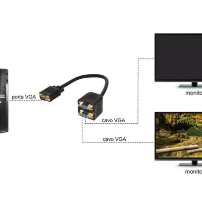 ADATTATORE SPLITTER VGA MASCHIO – 2 PORTE VGA FEMMINA