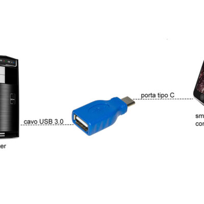 ADATTATORE USB-C MASCHIO – USB 2.0 FEMMINA
