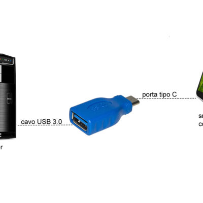 ADATTATORE USB-C ® MASCHIO – USB 3.0 FEMMINA