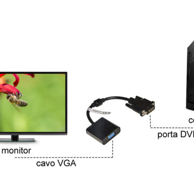 ADATTATORE ATTIVO VIDEO DVI-D 24+1 MASCHIO / VGA 15 POLI FEMMINA