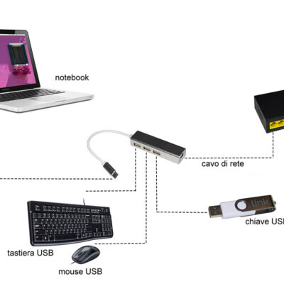 ADATTATORE USB-C MASCHIO CON PRESA RETE RJ45 10/100 + HUB 3 PORTE USB 2.0