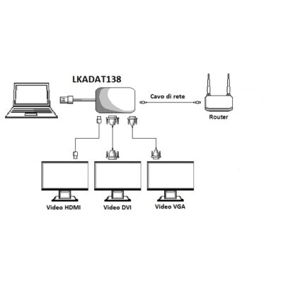 ADATTATORE VIDEO E RETE USB 3.0 MASCHIO A HDMI® FEMMINA DVI 24+5 FEMMINA, VGA FEMMINA + RETE RJ45 10/100