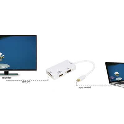 ADATTATORE MINI DISPLAYPORT MASCHIO 1.2 A DVI+HDMI® 4Kx2K+VGA FEMMINA