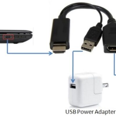 ADATTATORE ATTIVO HDMI MASCHIO – DISPLAYPORT 1.2 FEMMINA CON CONNETTORE USB 4K PER PC/NOTEBOOK HDMI®  A VIDEO DISPLAYPORT