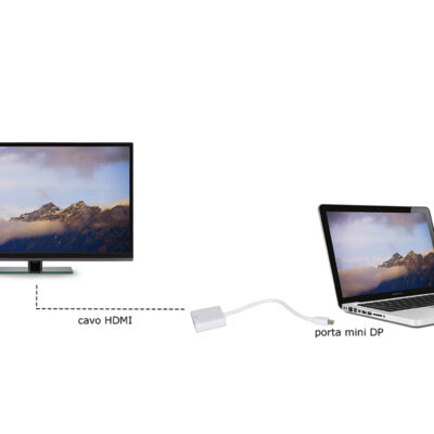 ADATTATORE MINI DISPLAYPORT MASCHIO A HDMI® FEMMINA 4Kx2K CM 15