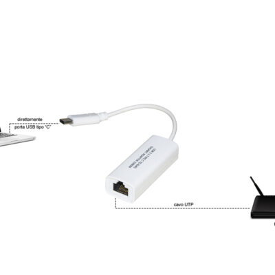ADATTATORE USB-C MASCHIO – CONNETTORE RJ45 FEMMINA PER RETI GIGABIT 10/100/1000