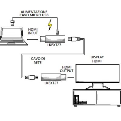 MINI ESTENSORE HDMI® FULL HD TRAMITE CAVO DI RETE CATEGORIA 6 FINO A 50 METRI