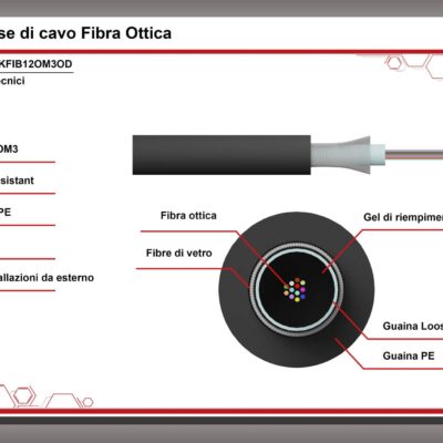 CAVO FIBRA OTTICA DA ESTERNO DIELETTRICO  OM3 ANTIRODITORE 12 FIBRE (AL METRO)