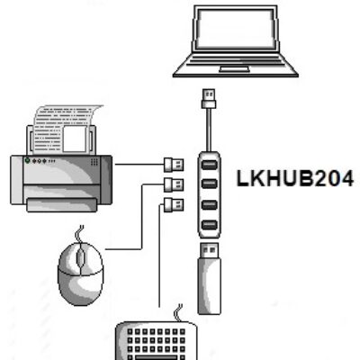 HUB 4 PORTE USB 2.0